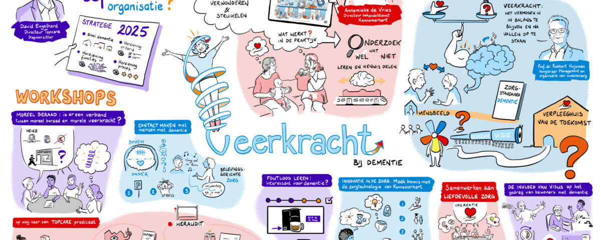 Praatplaat van een Topcare-bijeenkomst over veerkracht bij dementie, onderzoek, innovatie en liefdevolle zorg.