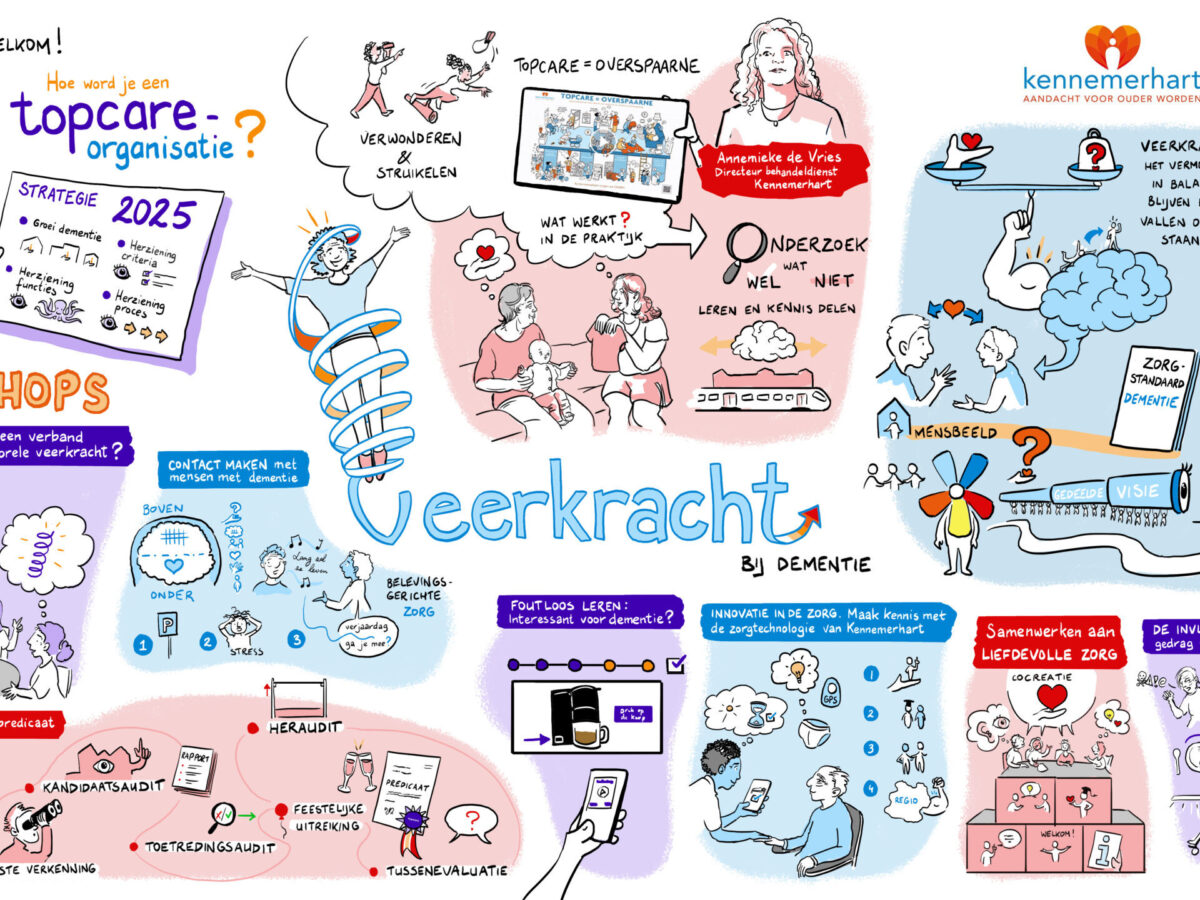 Praatplaat van een Topcare-bijeenkomst over veerkracht bij dementie, onderzoek, innovatie en liefdevolle zorg.