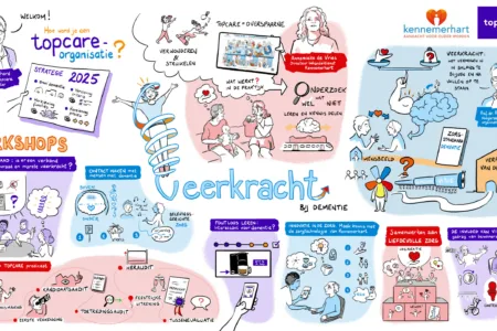 Praatplaat van een Topcare-bijeenkomst over veerkracht bij dementie, onderzoek, innovatie en liefdevolle zorg.